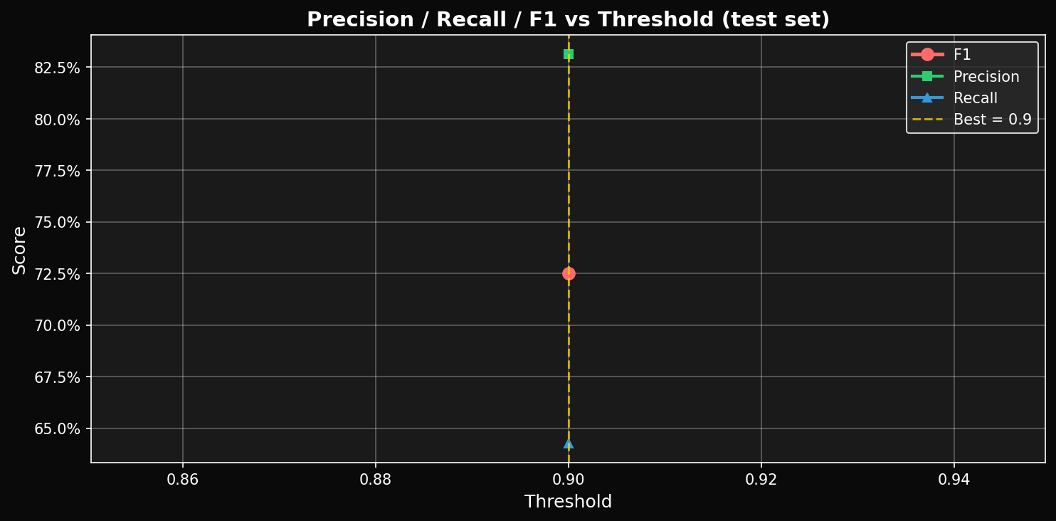 threshold_sweep.png