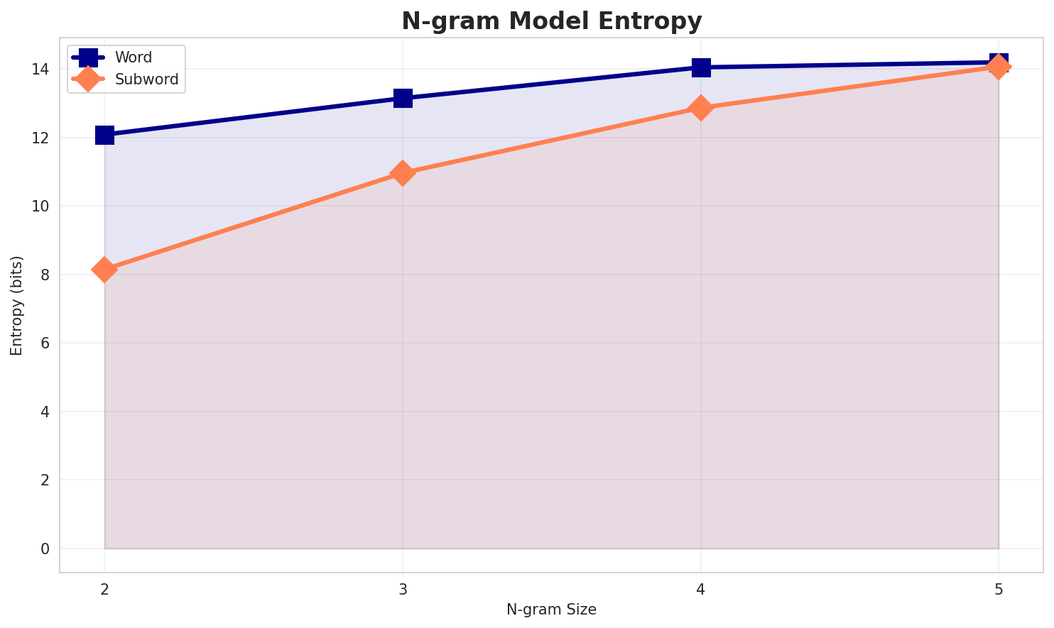 ngram_entropy.png