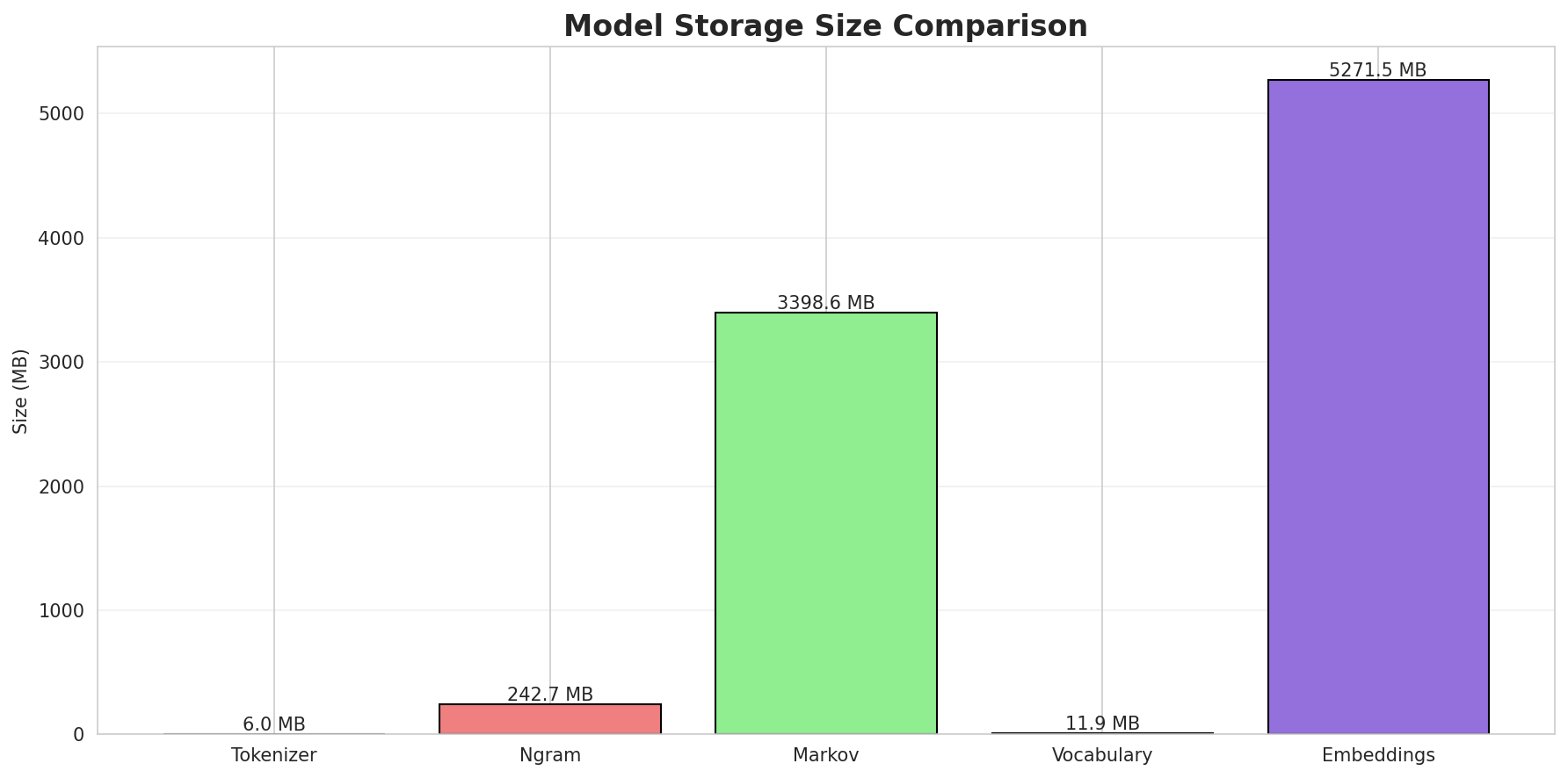 model_sizes.png