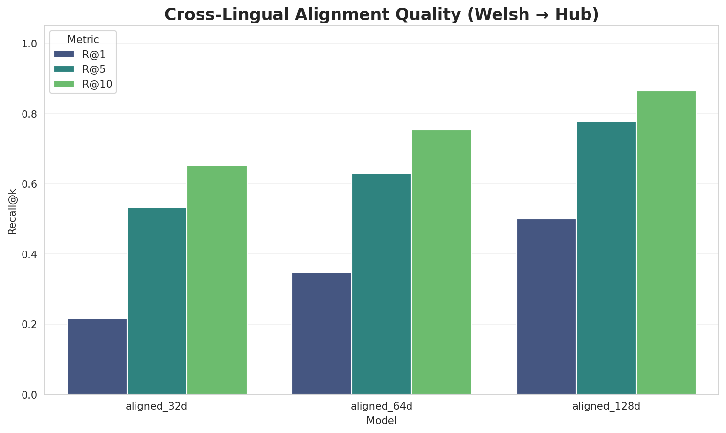 Alignment Quality