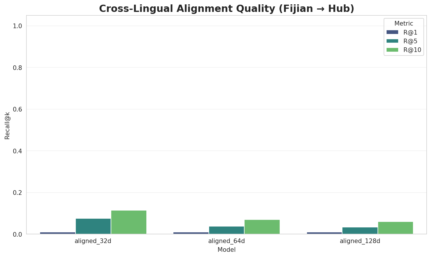 Alignment Quality
