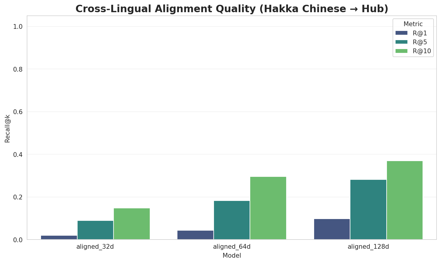 Alignment Quality