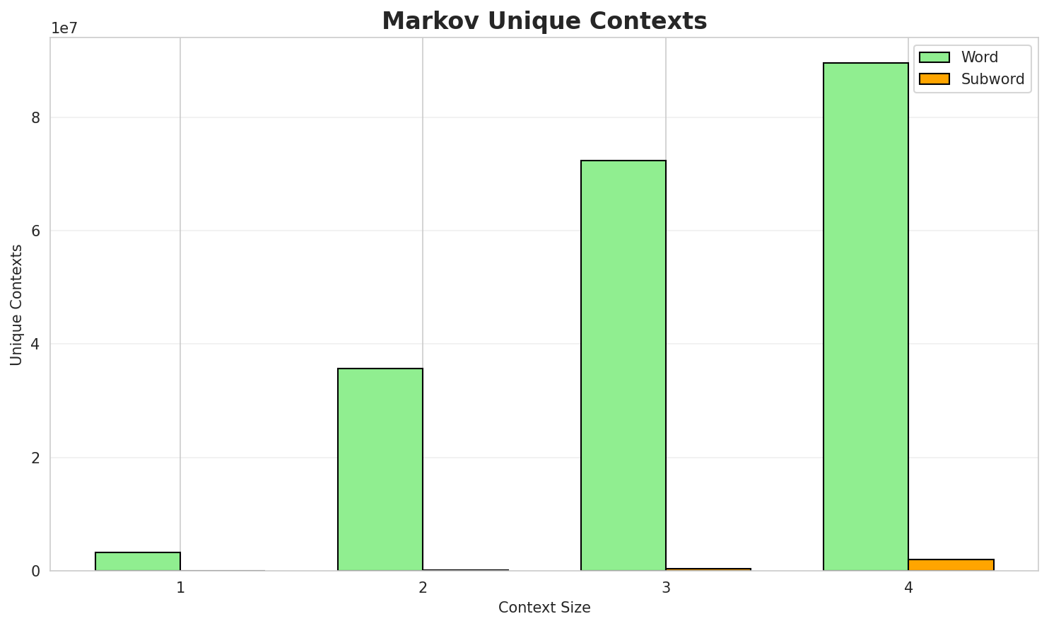markov_contexts.png