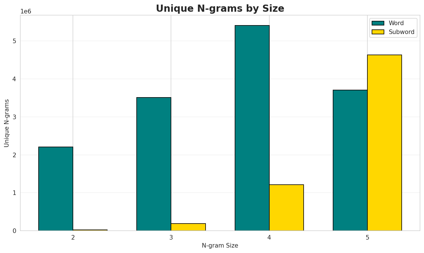 ngram_unique.png