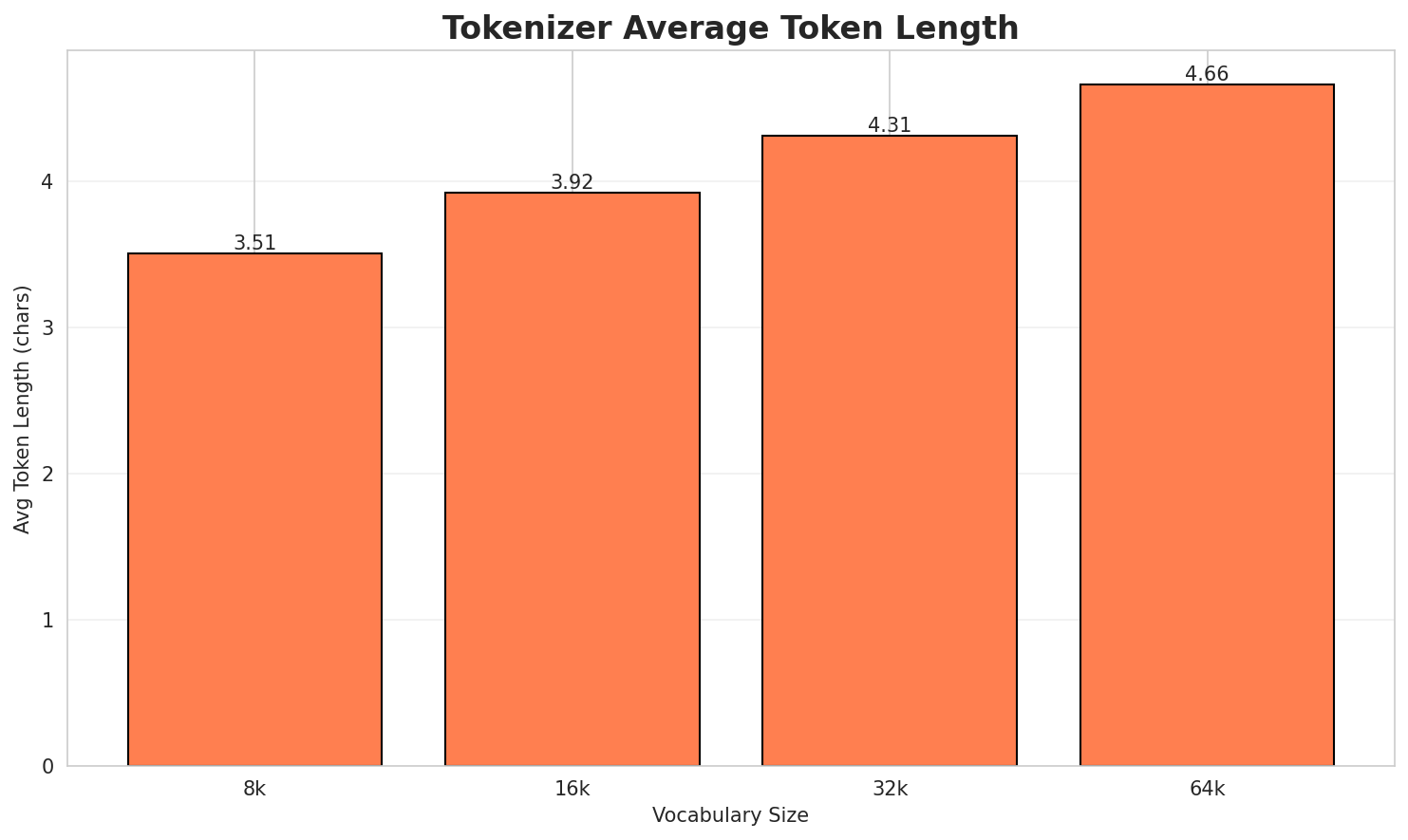 tokenizer_fertility.png