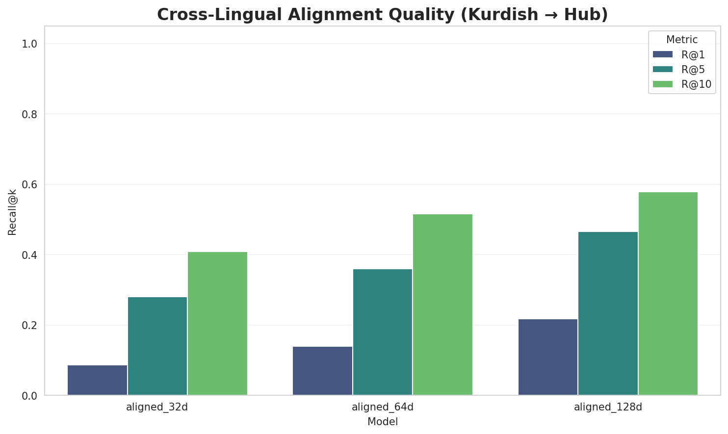 Alignment Quality