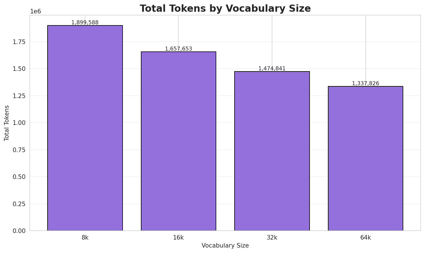 Total Tokens