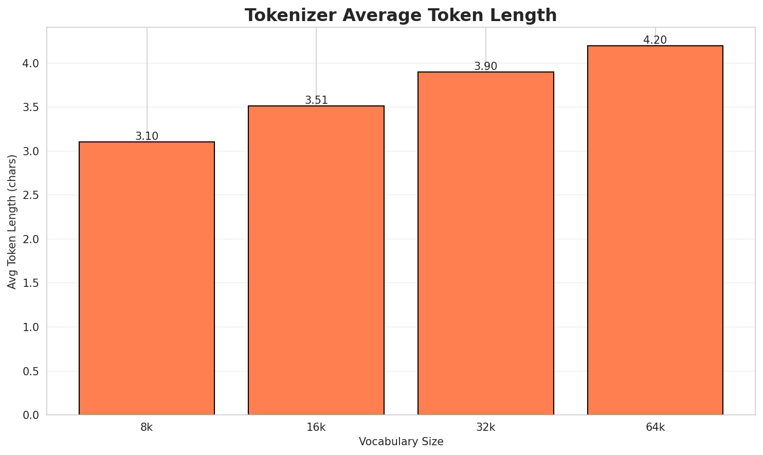 Tokenizer Fertility