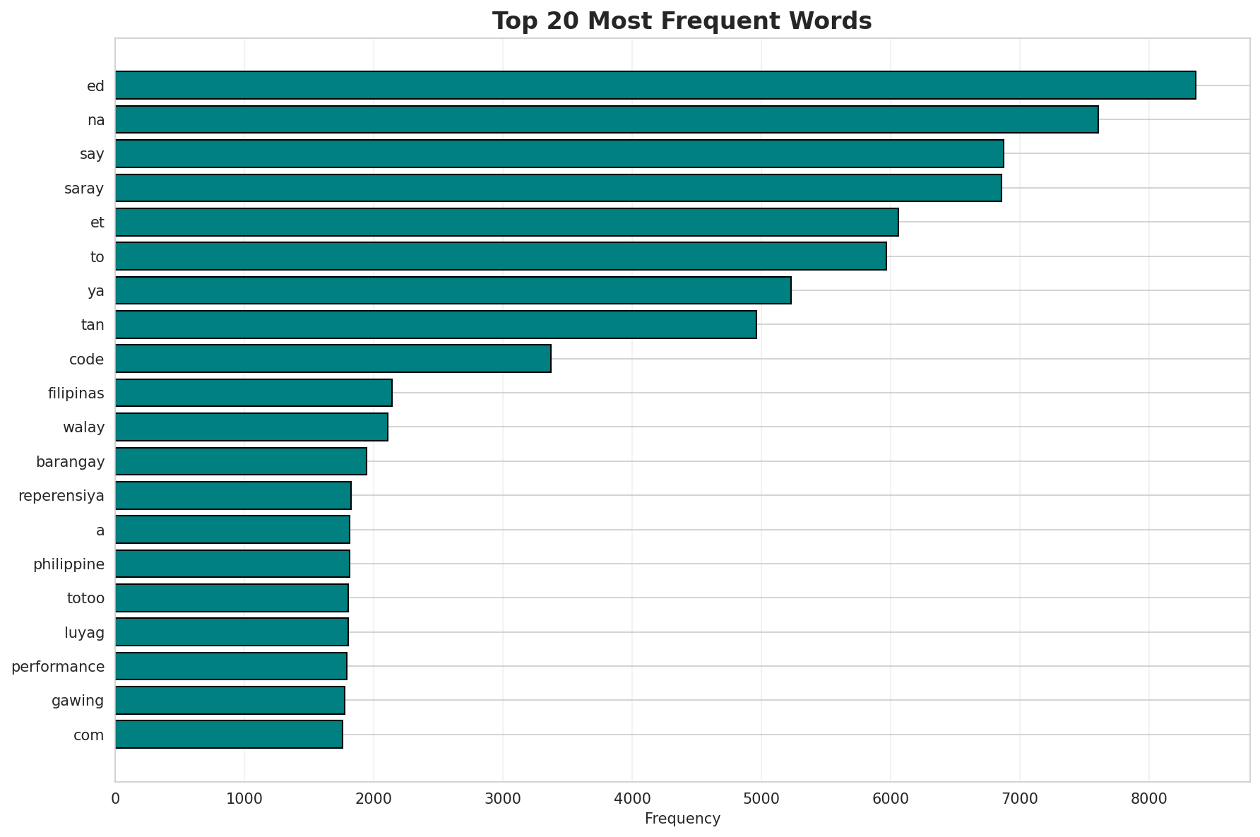 Top Words
