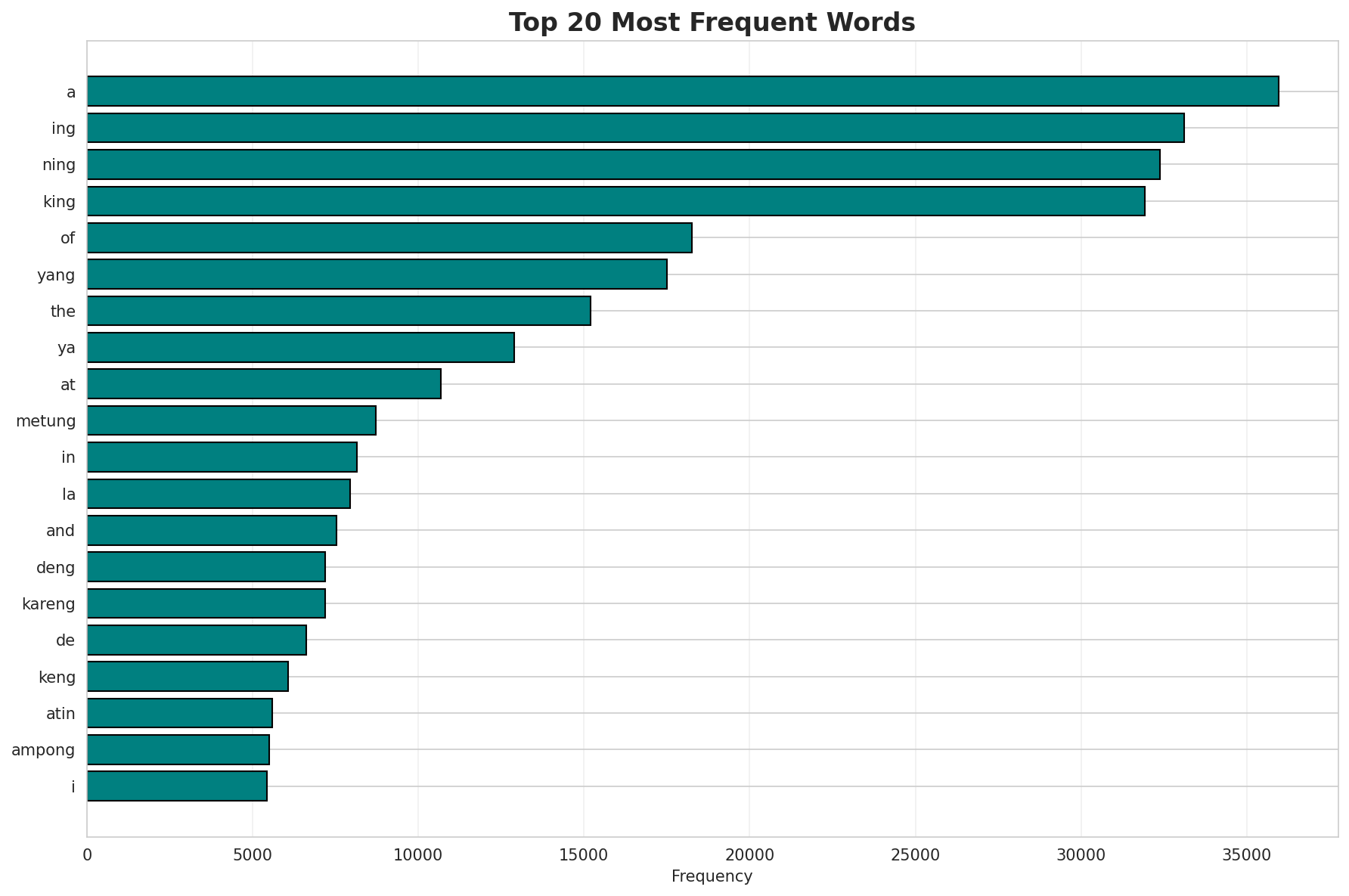 Top Words