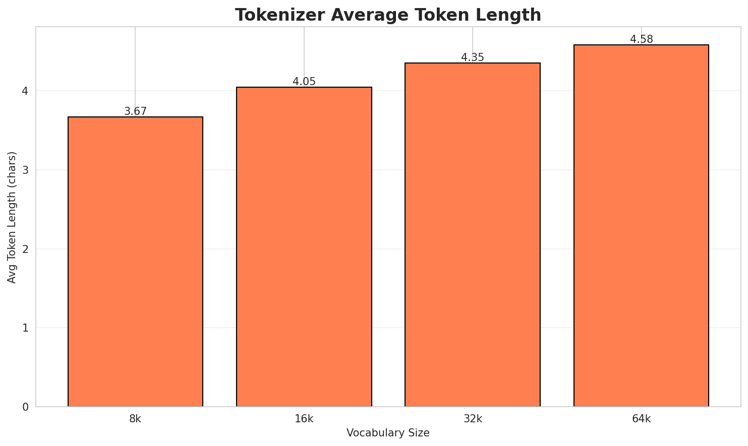 Tokenizer Fertility