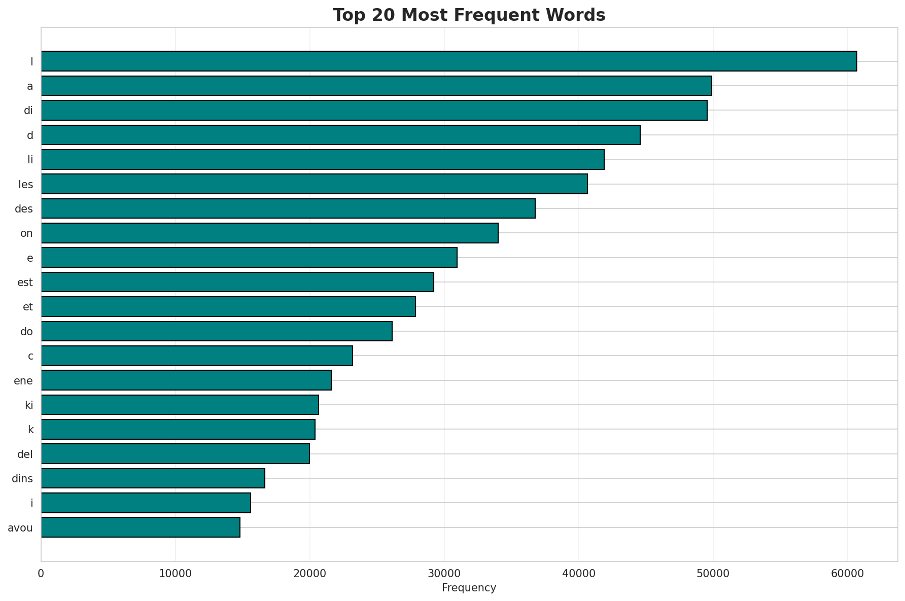 Top Words