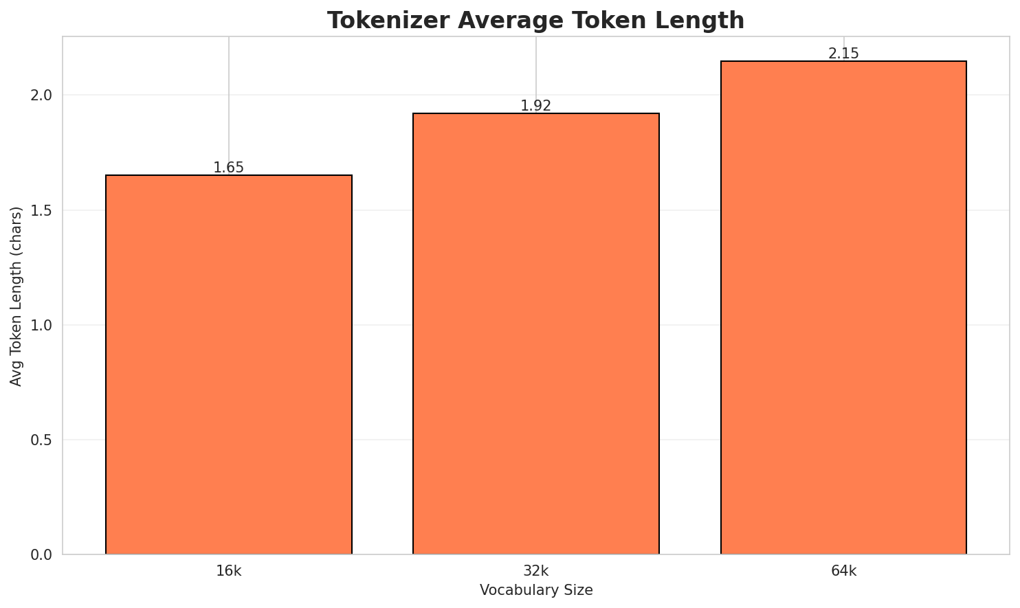 Tokenizer Fertility